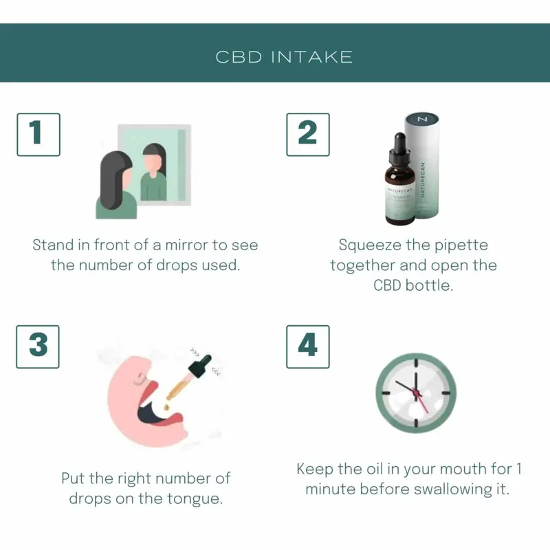 50% CBD oil - Image 2