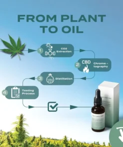 Alternative view of 30% CBD Oil